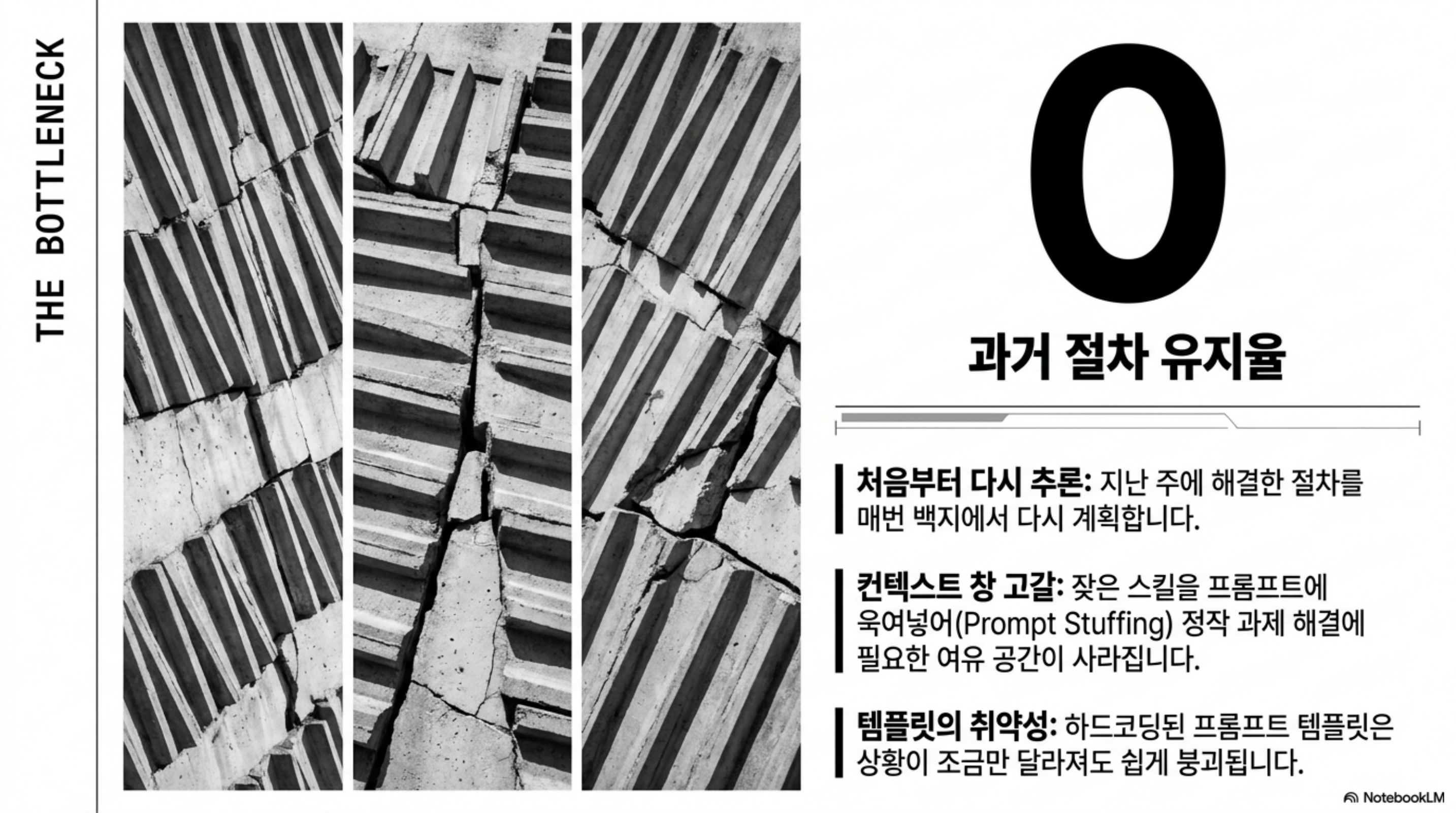 병목: 과거 절차 유지율 0. 처음부터 다시 추론, 컨텍스트 창 고갈, 템플릿의 취약성