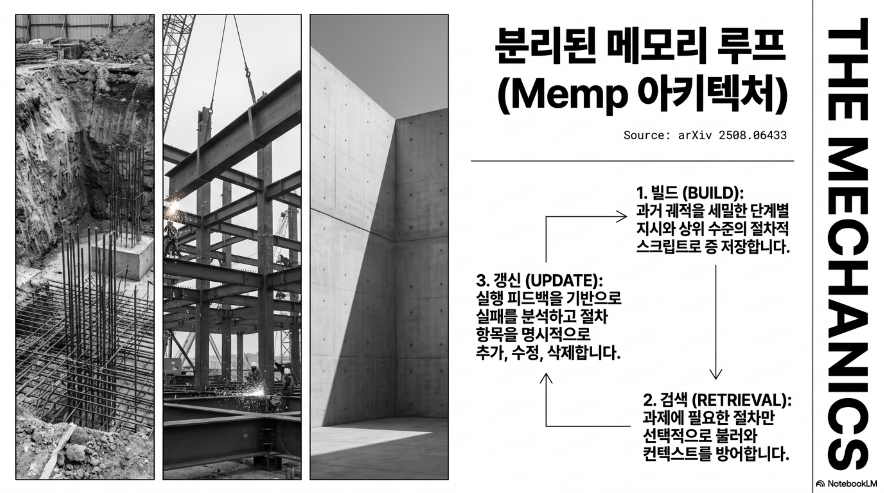 분리된 메모리 루프(Memp 아키텍처): 빌드, 검색, 갱신 세 국면의 분리