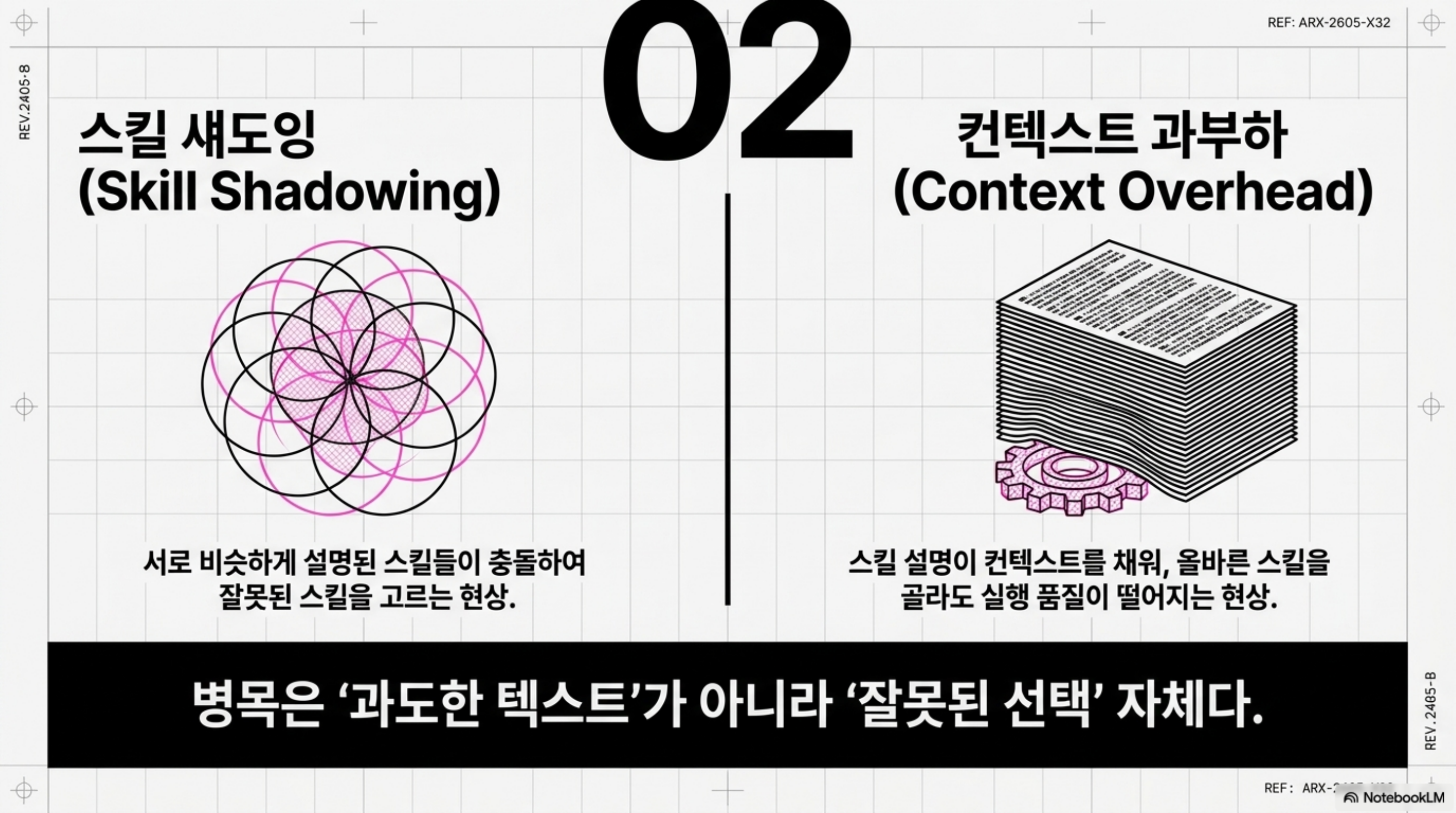 agent-skill-shadowing-library-selection 슬라이드 3