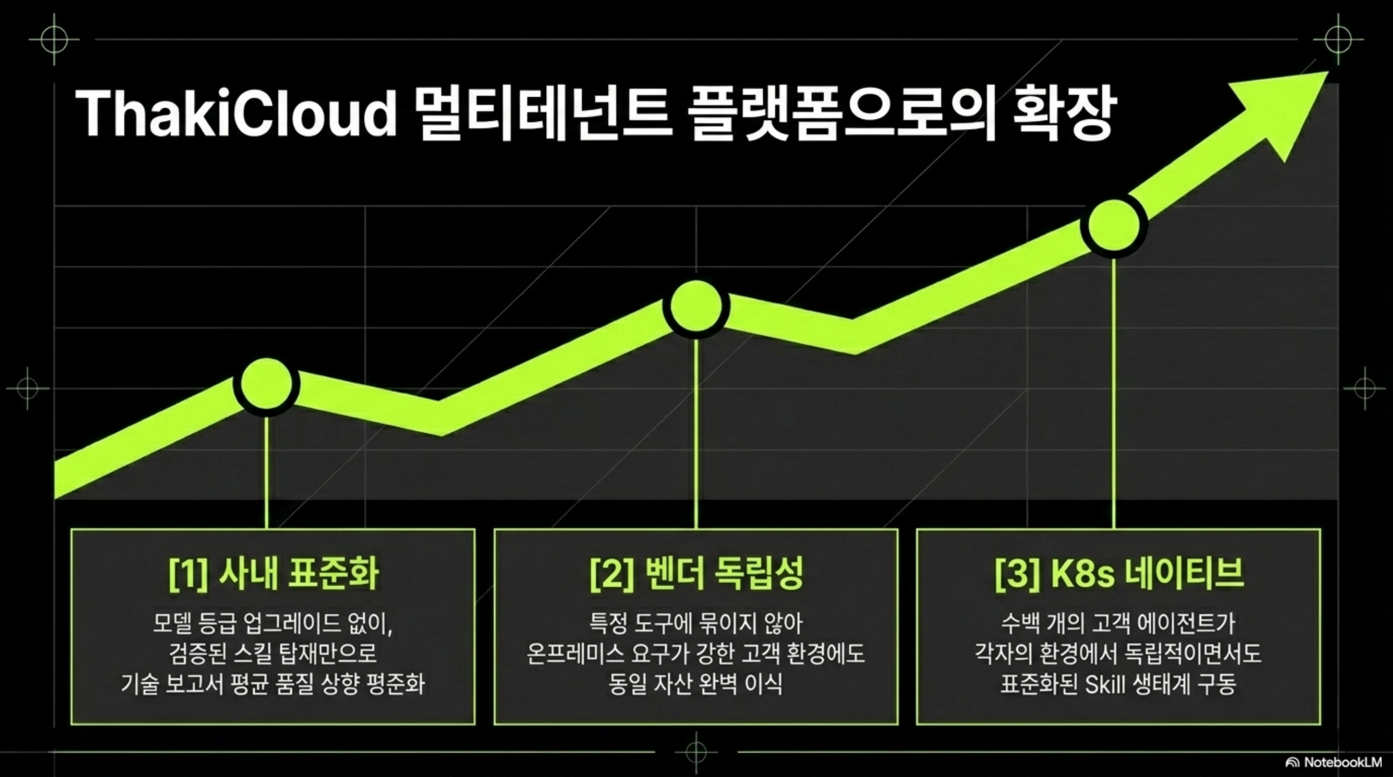 사내 표준화, 벤더 독립성, K8s 네이티브 세 가지로 정리한 ThakiCloud 멀티테넌트 플랫폼 확장 슬라이드