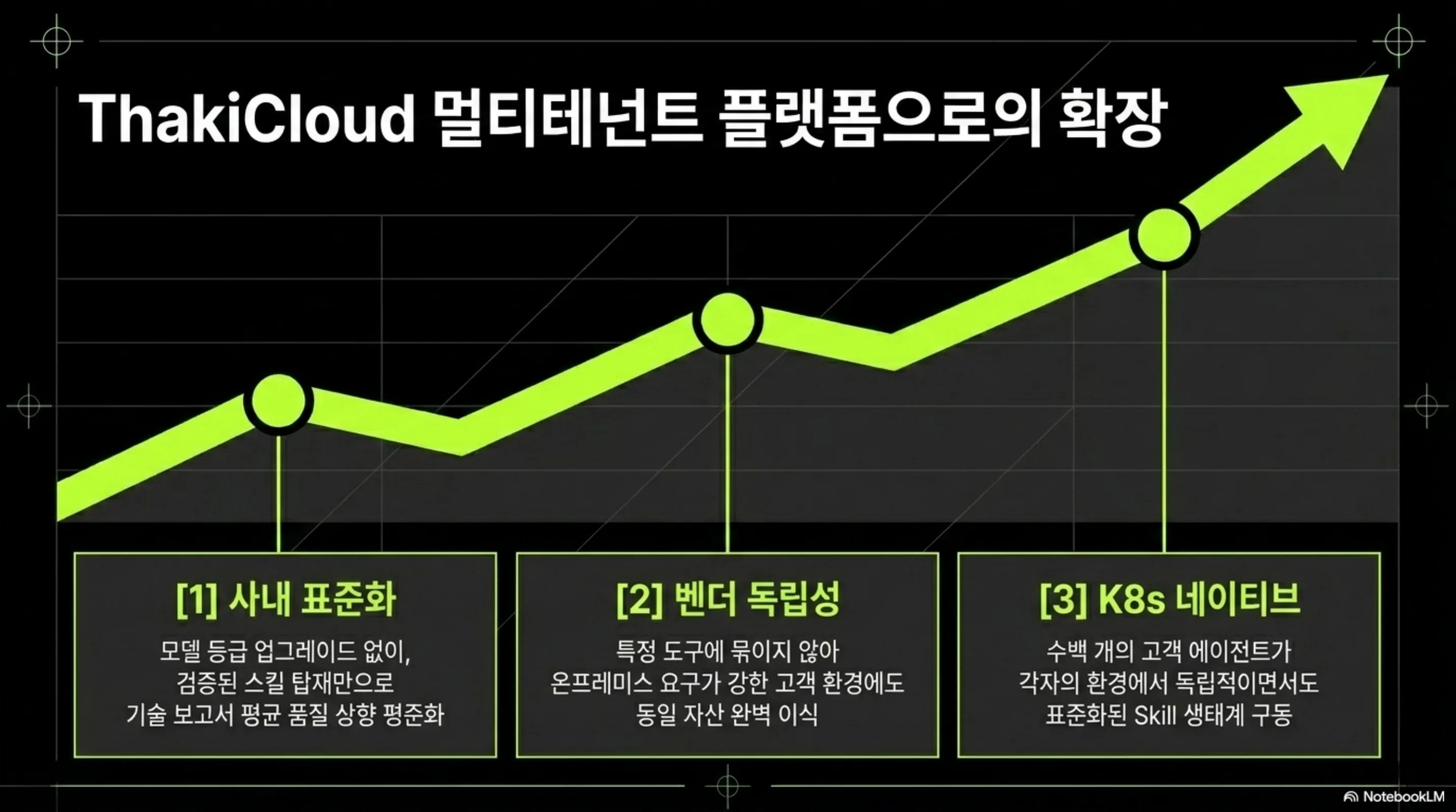 사내 표준화, 벤더 독립성, K8s 네이티브 세 가지로 정리한 ThakiCloud 멀티테넌트 플랫폼 확장 슬라이드