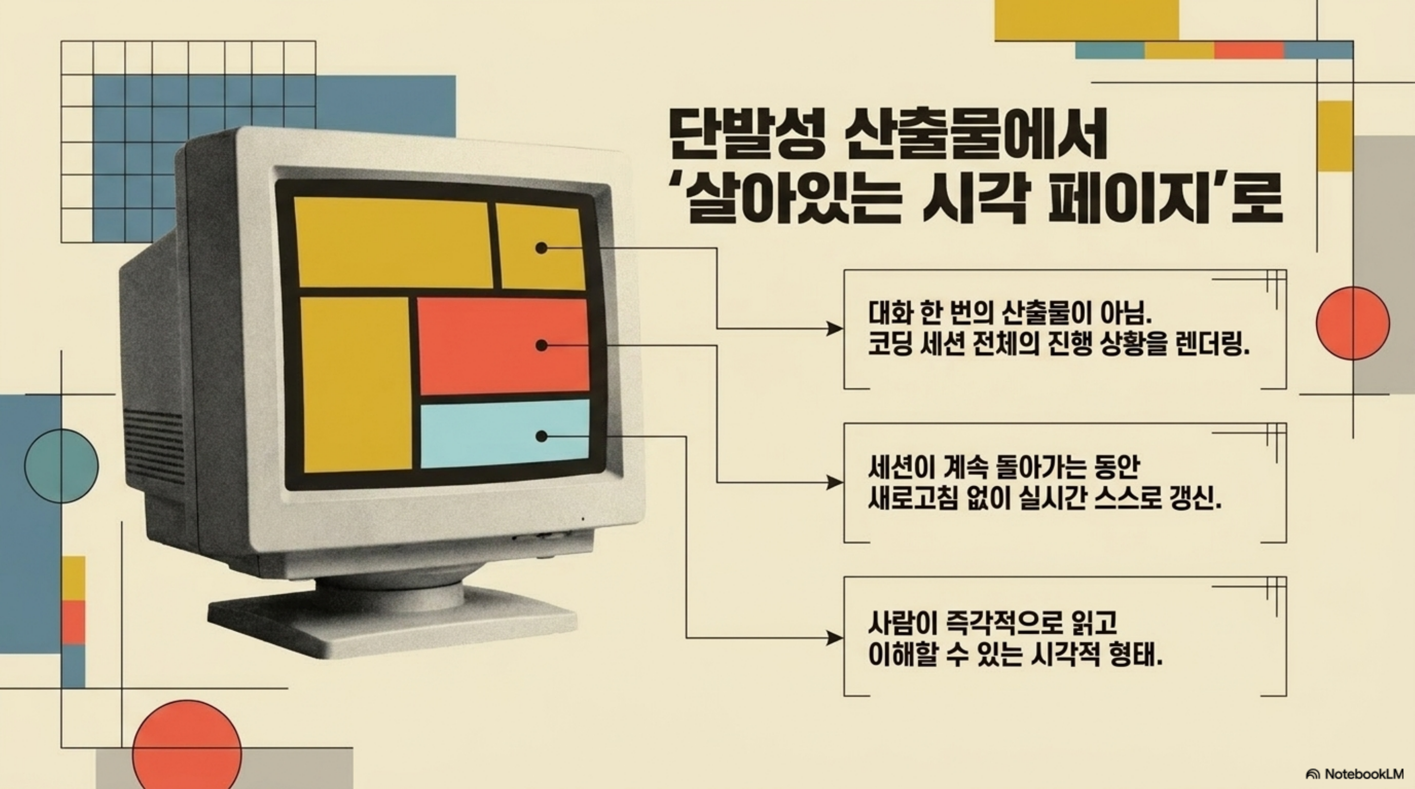 단발성 산출물에서 세션 전체를 렌더링하는 살아있는 시각 페이지로 전환되는 개념도