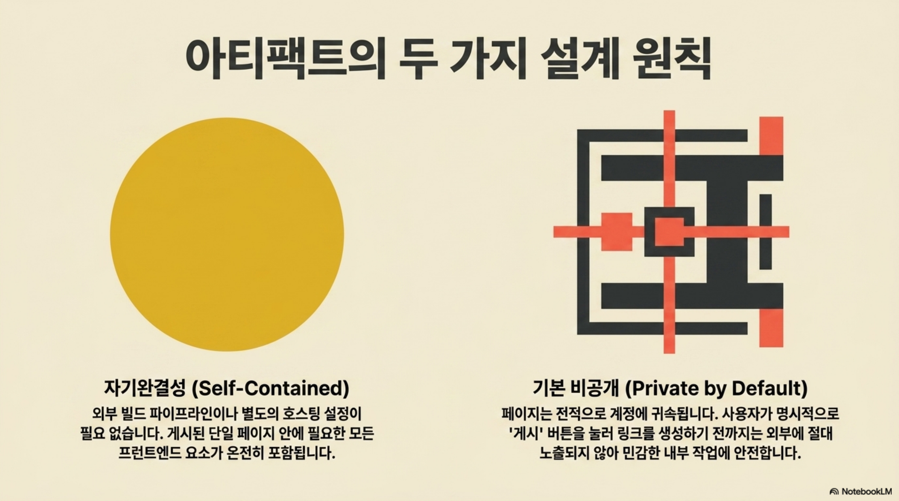 자기완결성과 기본 비공개라는 두 가지 설계 원칙을 나타낸 도식