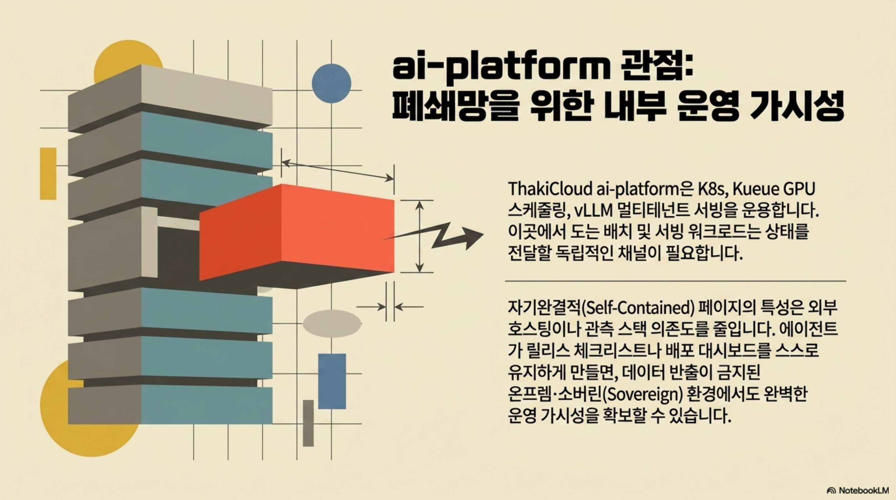 ai-platform 관점: 자기완결 페이지로 폐쇄망 내부 운영 가시성을 확보하는 도식