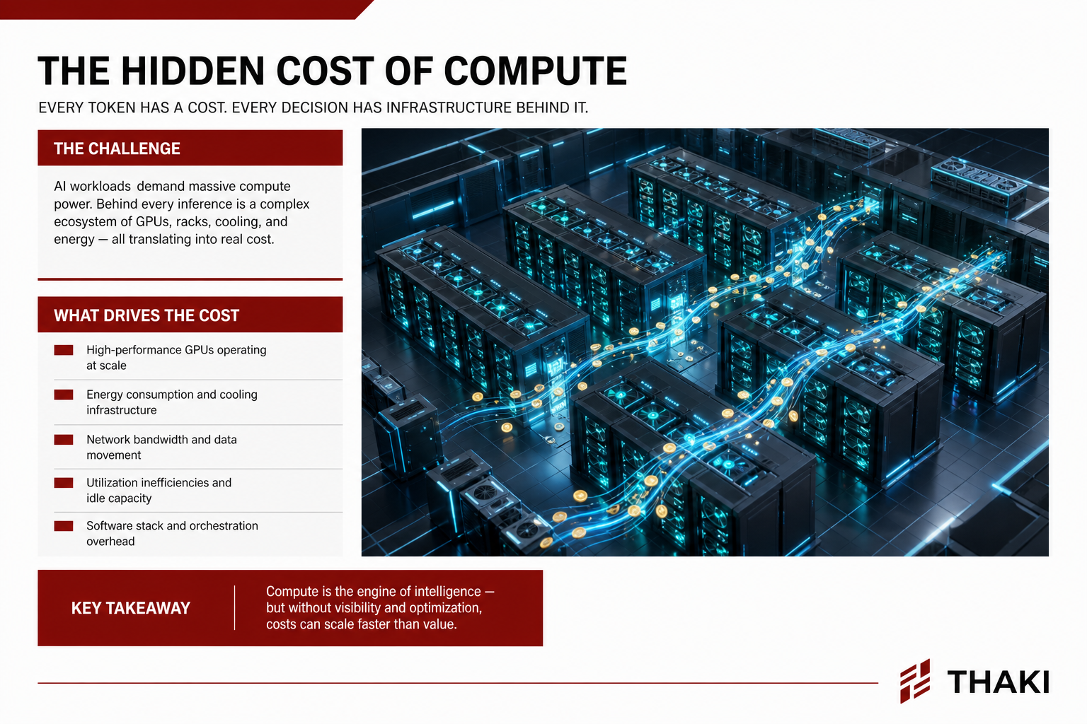 تكاليف الحوسبة تتدفق عبر مركز بيانات GPU