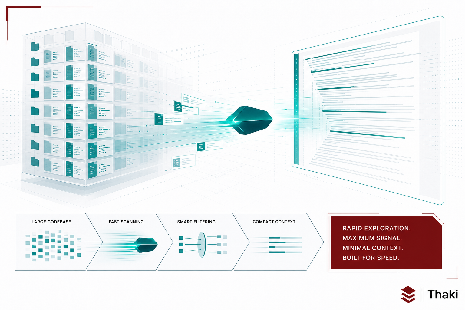 FastContext-1.0-4B-SFT 개념도