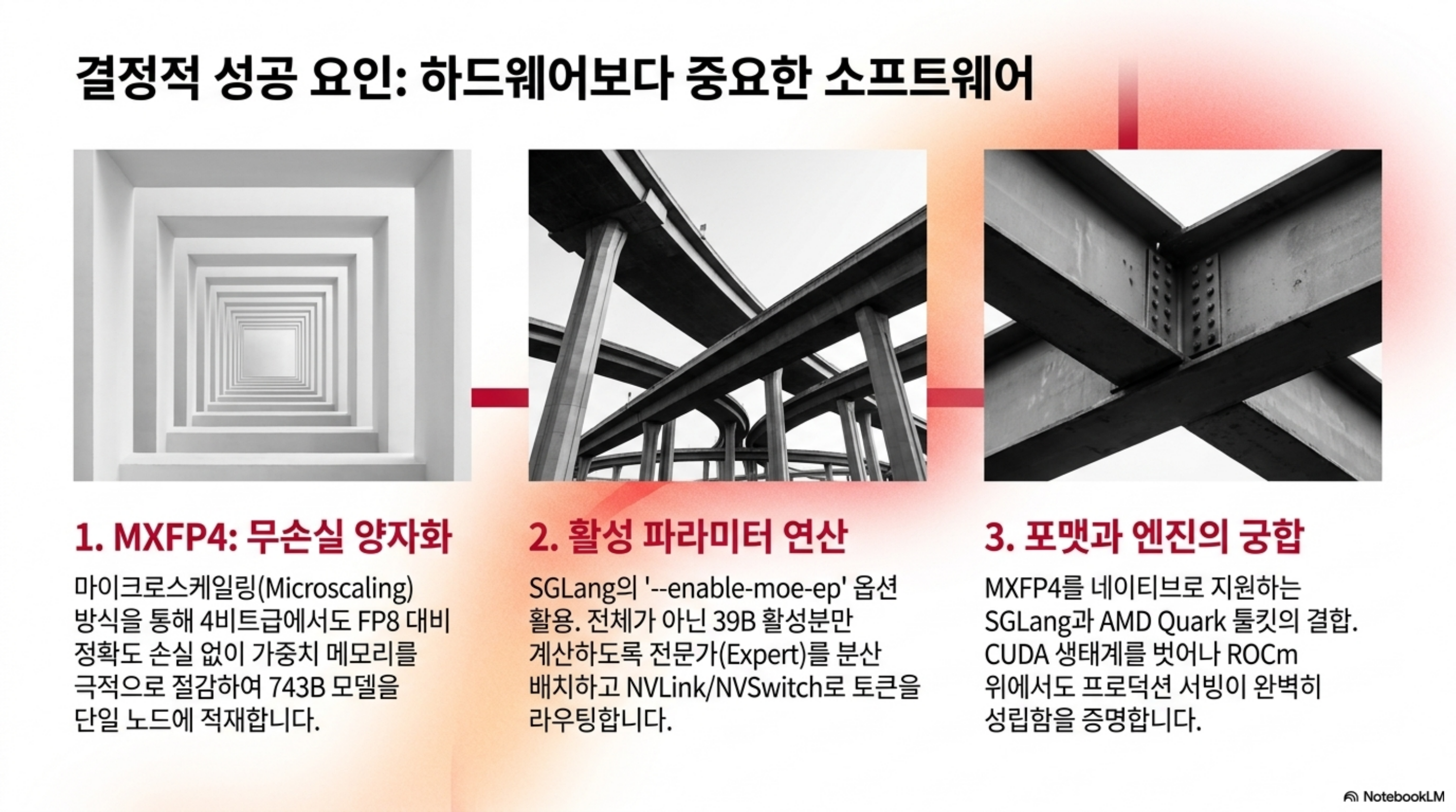 MXFP4 무손실 양자화, 활성 파라미터 연산, 포맷과 엔진의 궁합이라는 세 가지 성공 요인을 정리한 슬라이드