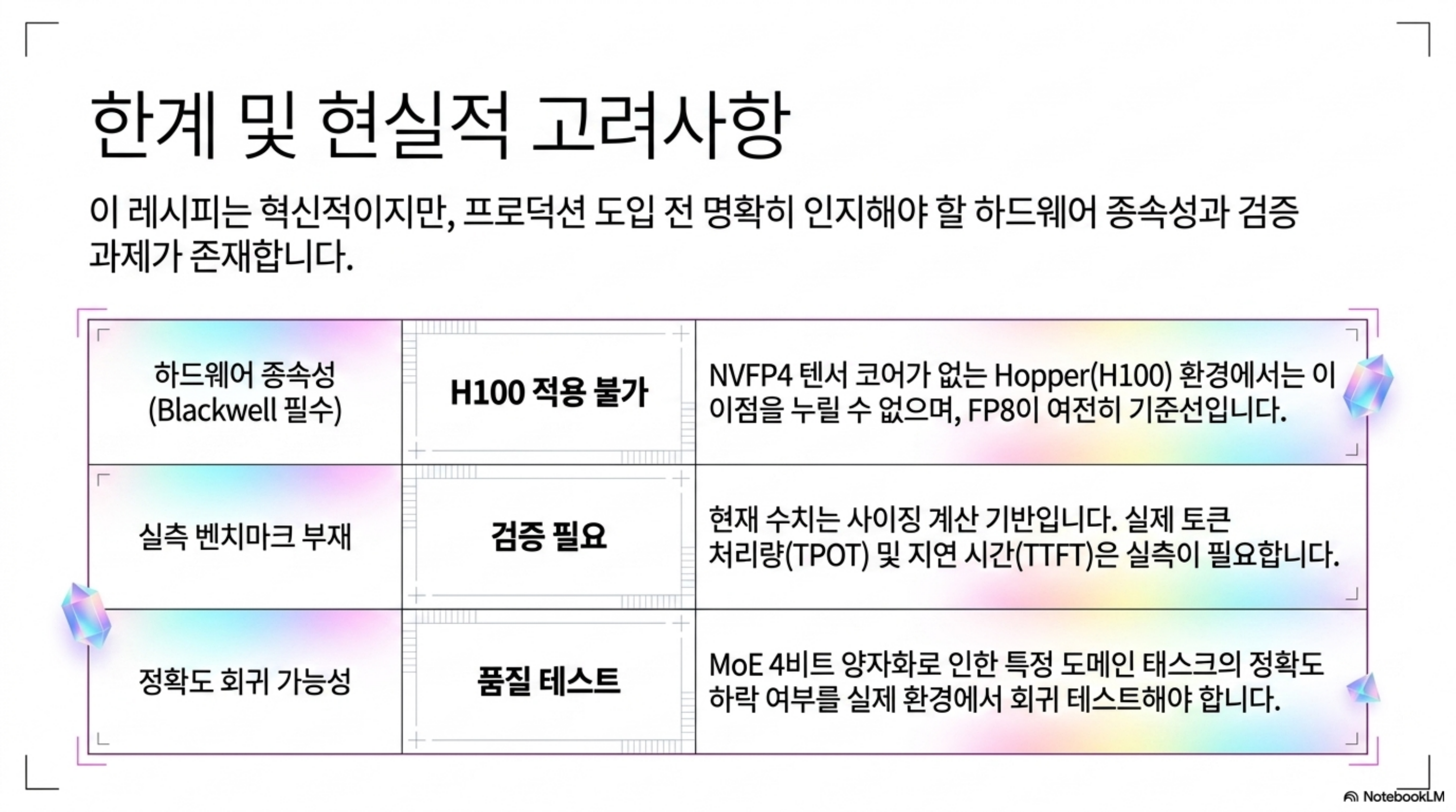 하드웨어 종속성·실측 벤치마크 부재·정확도 회귀 가능성 세 가지 한계 정리