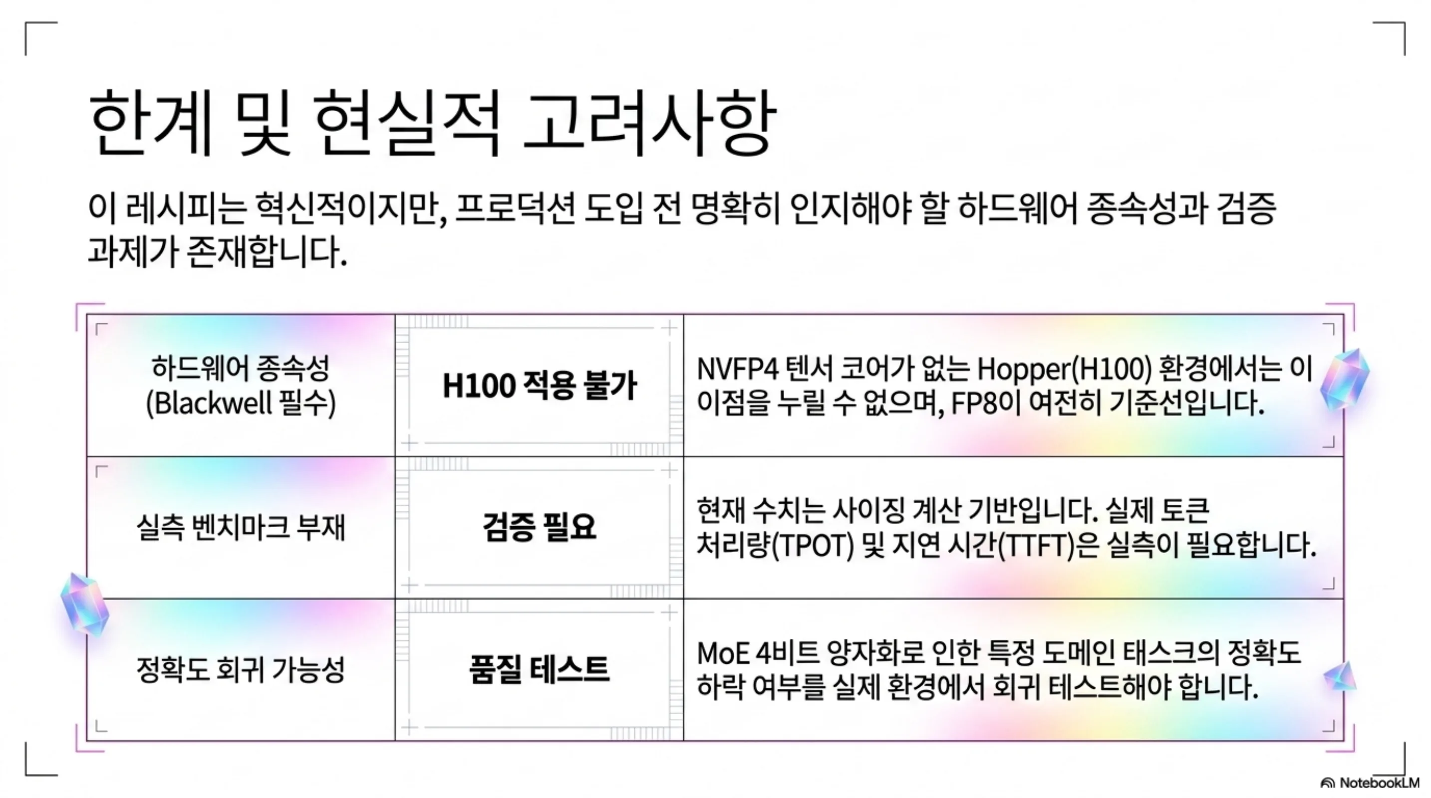 하드웨어 종속성·실측 벤치마크 부재·정확도 회귀 가능성 세 가지 한계 정리