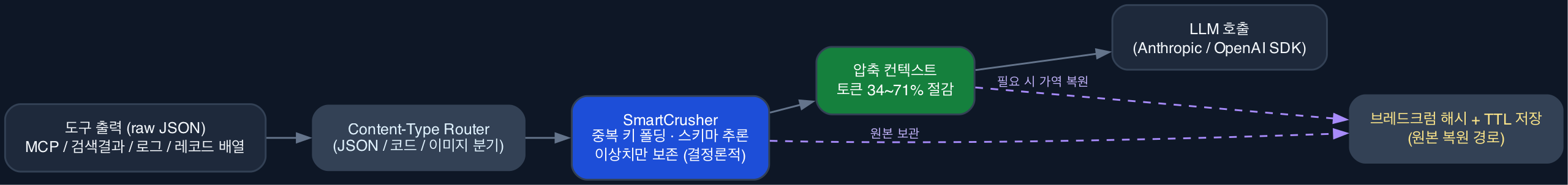 Headroom 파이프라인 다이어그램