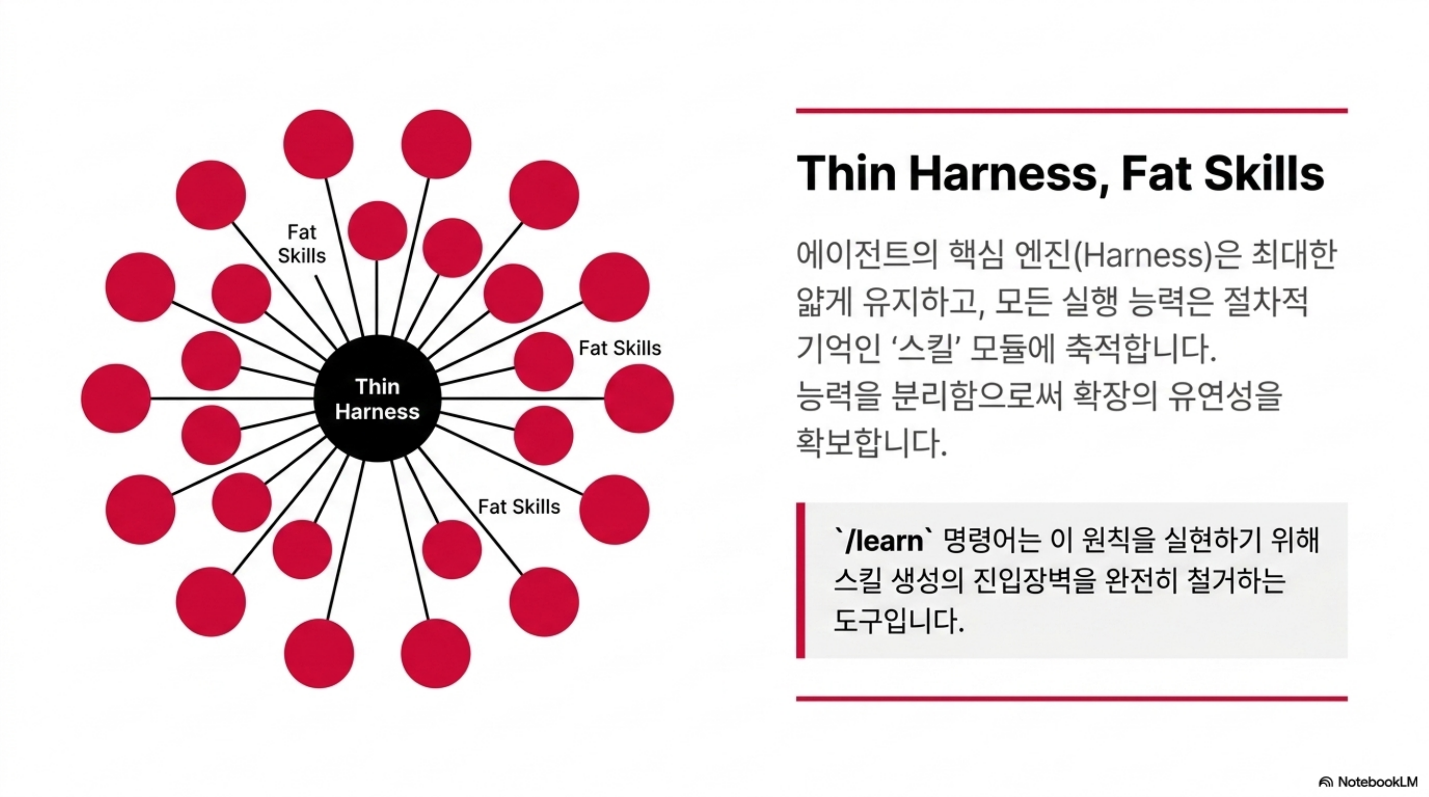 hermes-agent-learn-skills 슬라이드 3