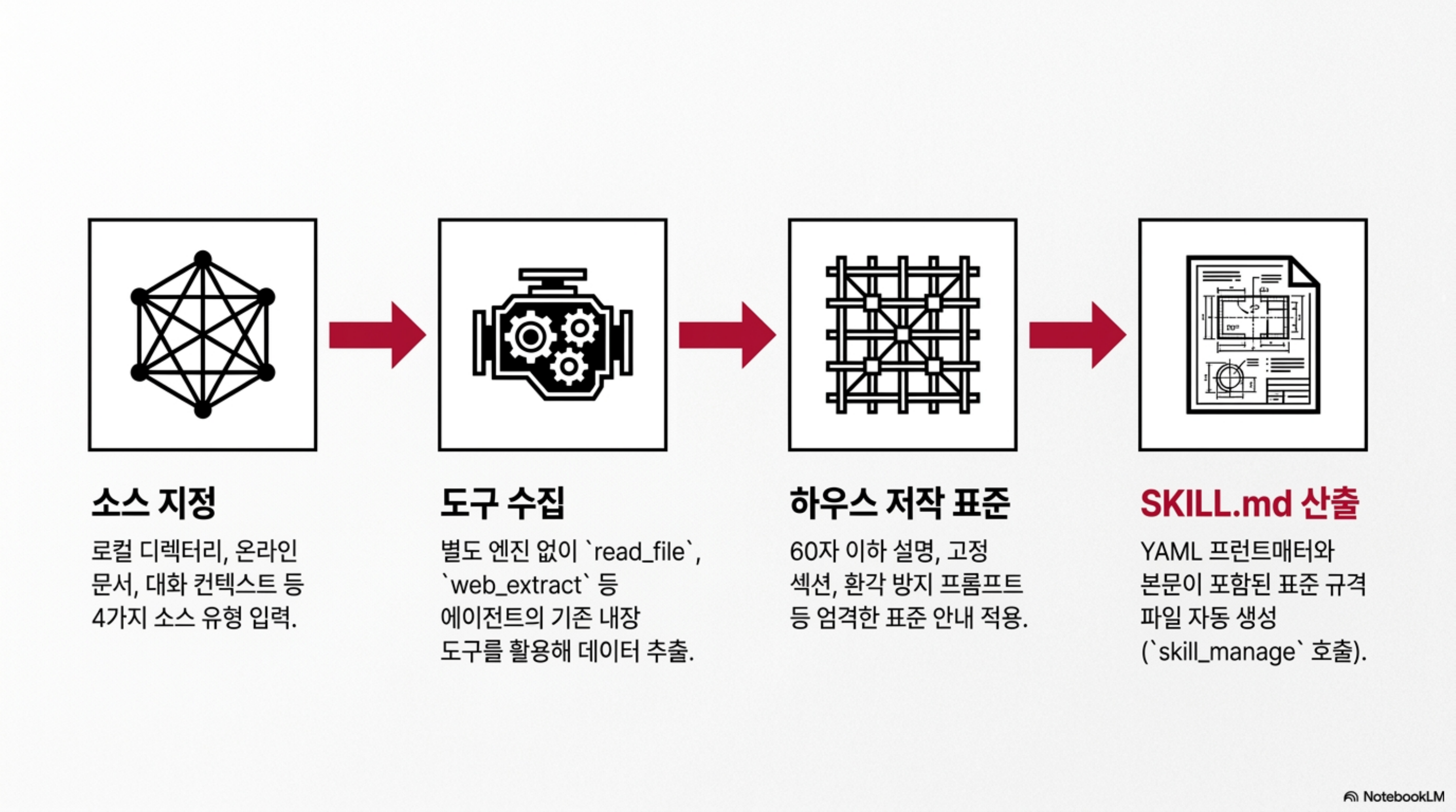 hermes-agent-learn-skills 슬라이드 4