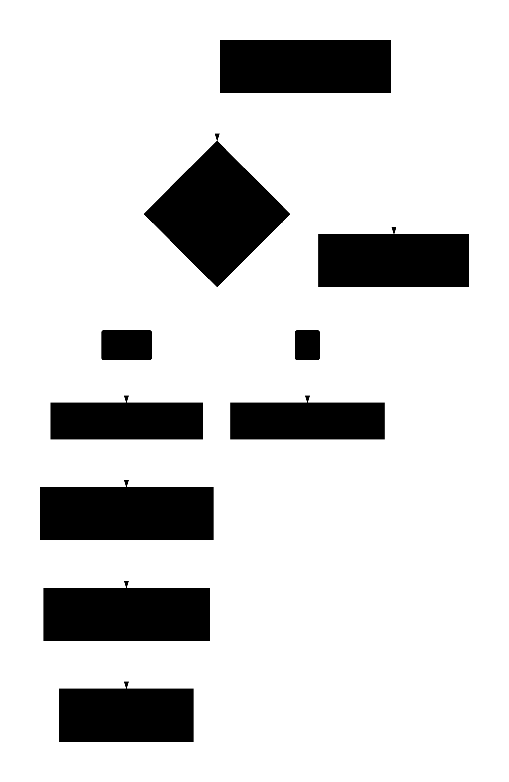 مخطط توجيه nature-figure من Figure Contract إلى بوابة الواجهة الخلفية وعقد QA