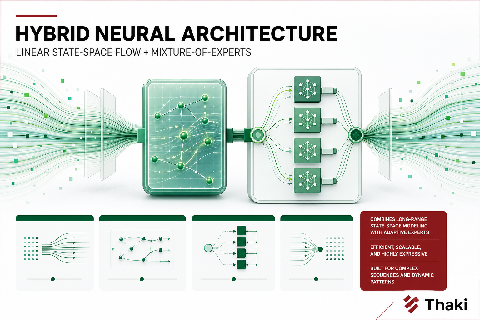 Nemotron-3-Ultra hybrid architecture concept