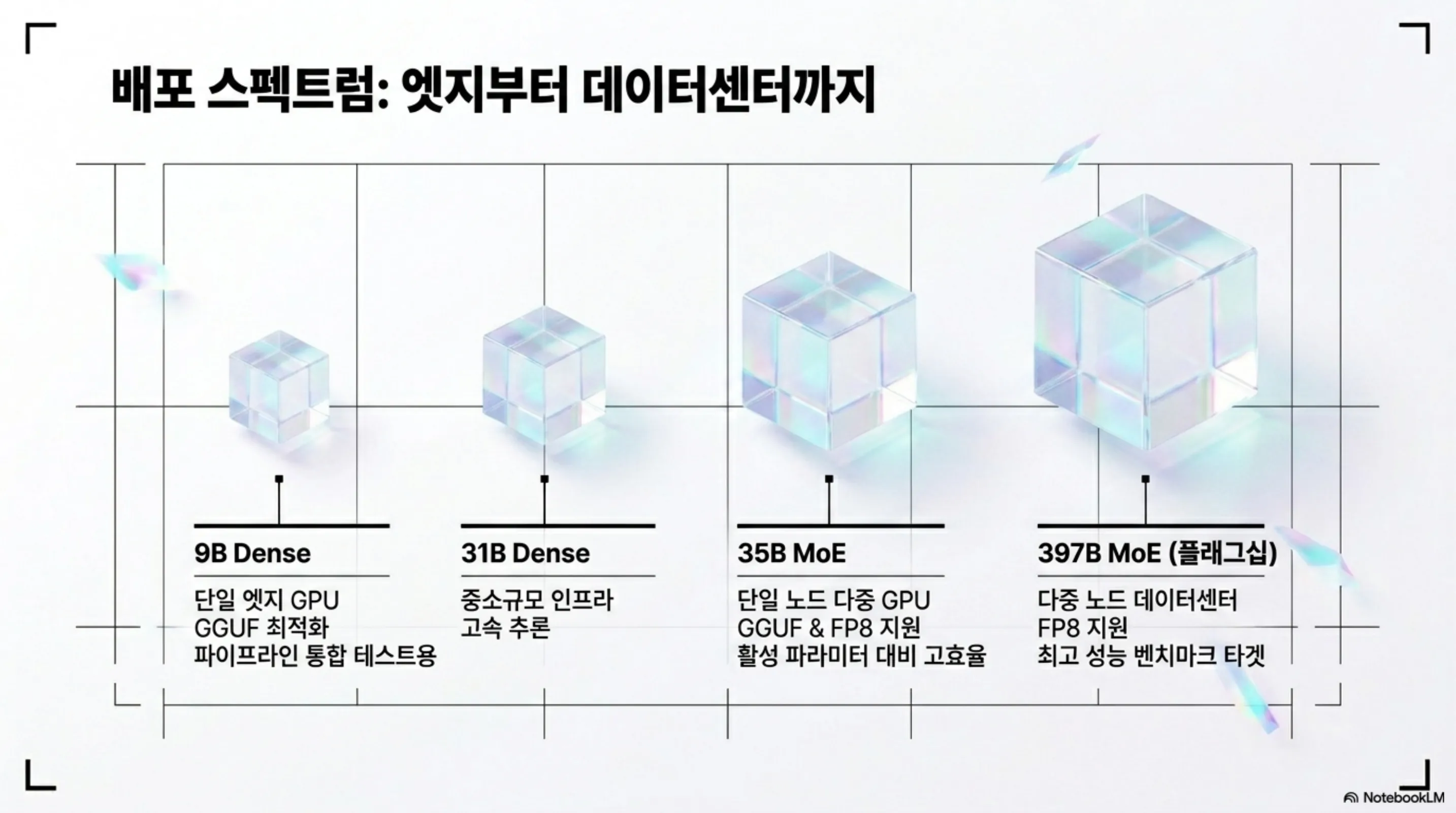 ornith-1-self-scaffolding-coding-model 슬라이드 3