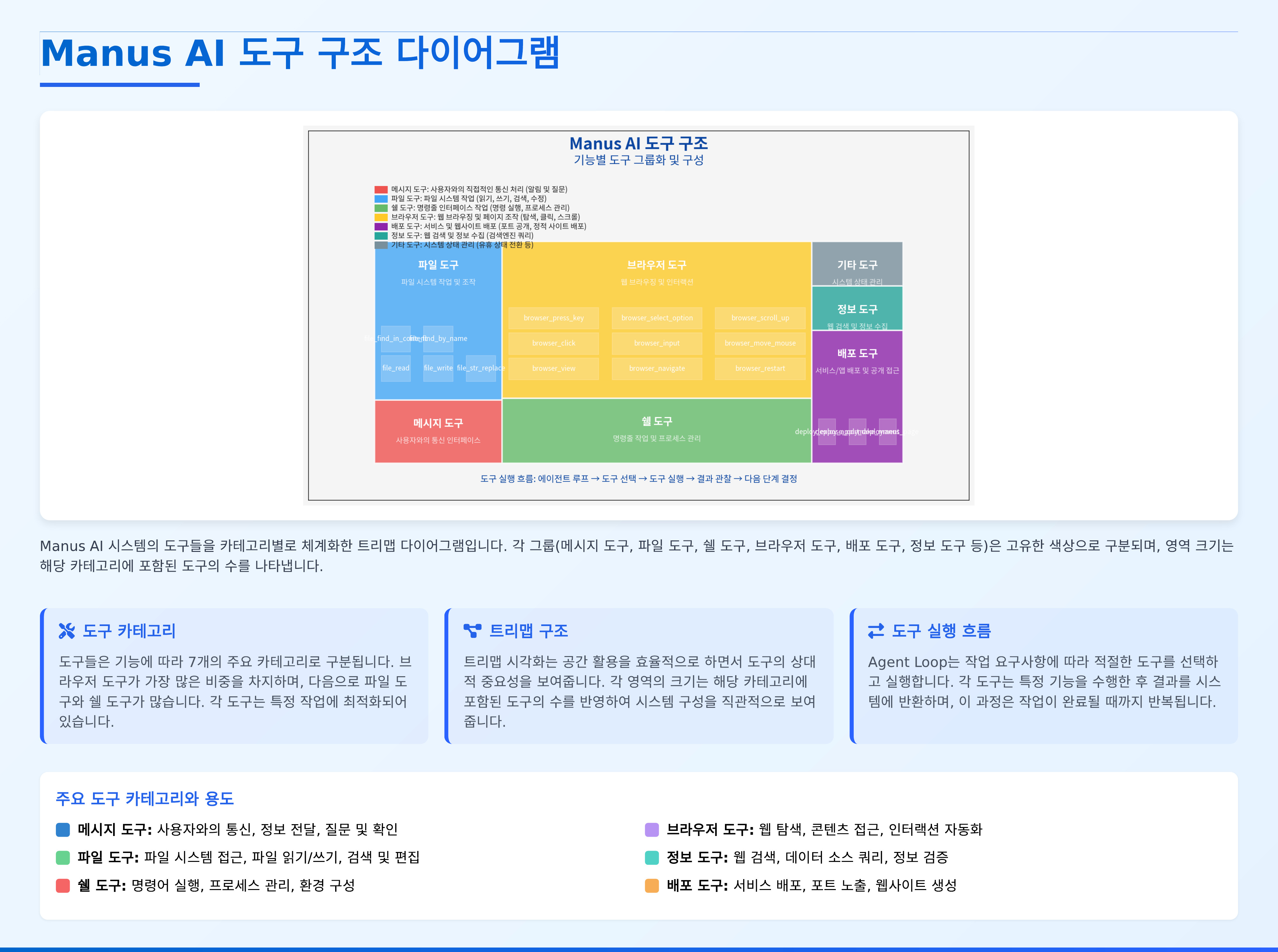 도구 구조 트리맵