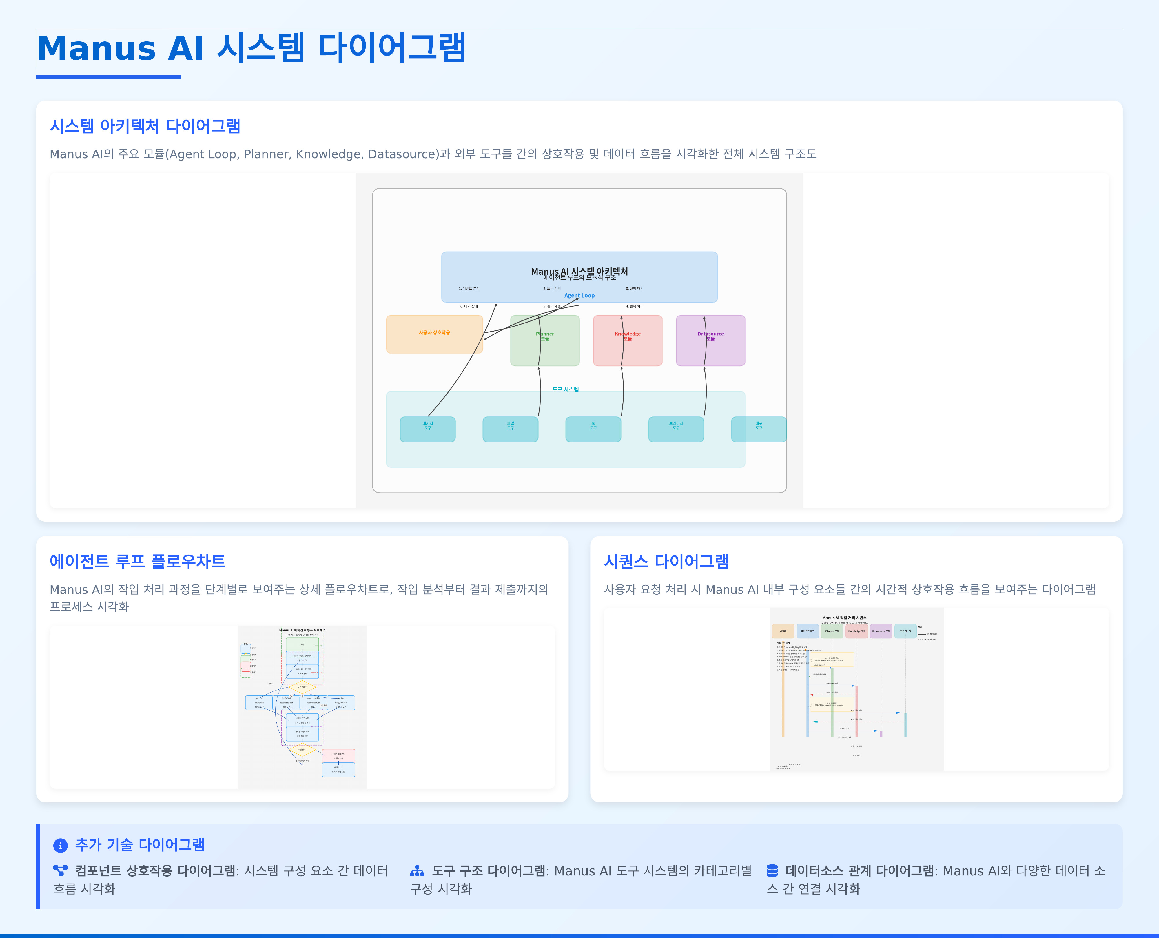 시스템 다이어그램 모음