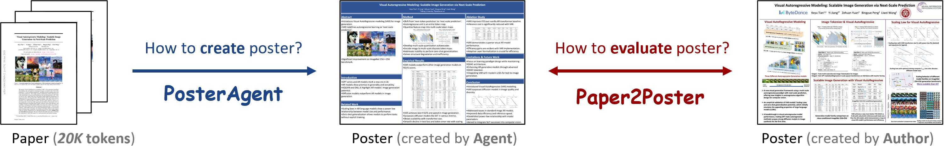 Paper2Poster Overview