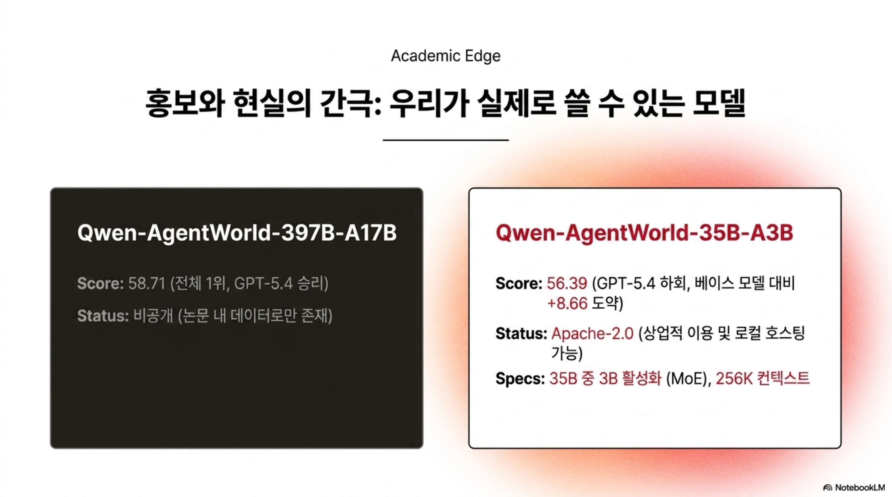 공개된 35B와 비공개 397B의 성능 간극을 짚는 슬라이드