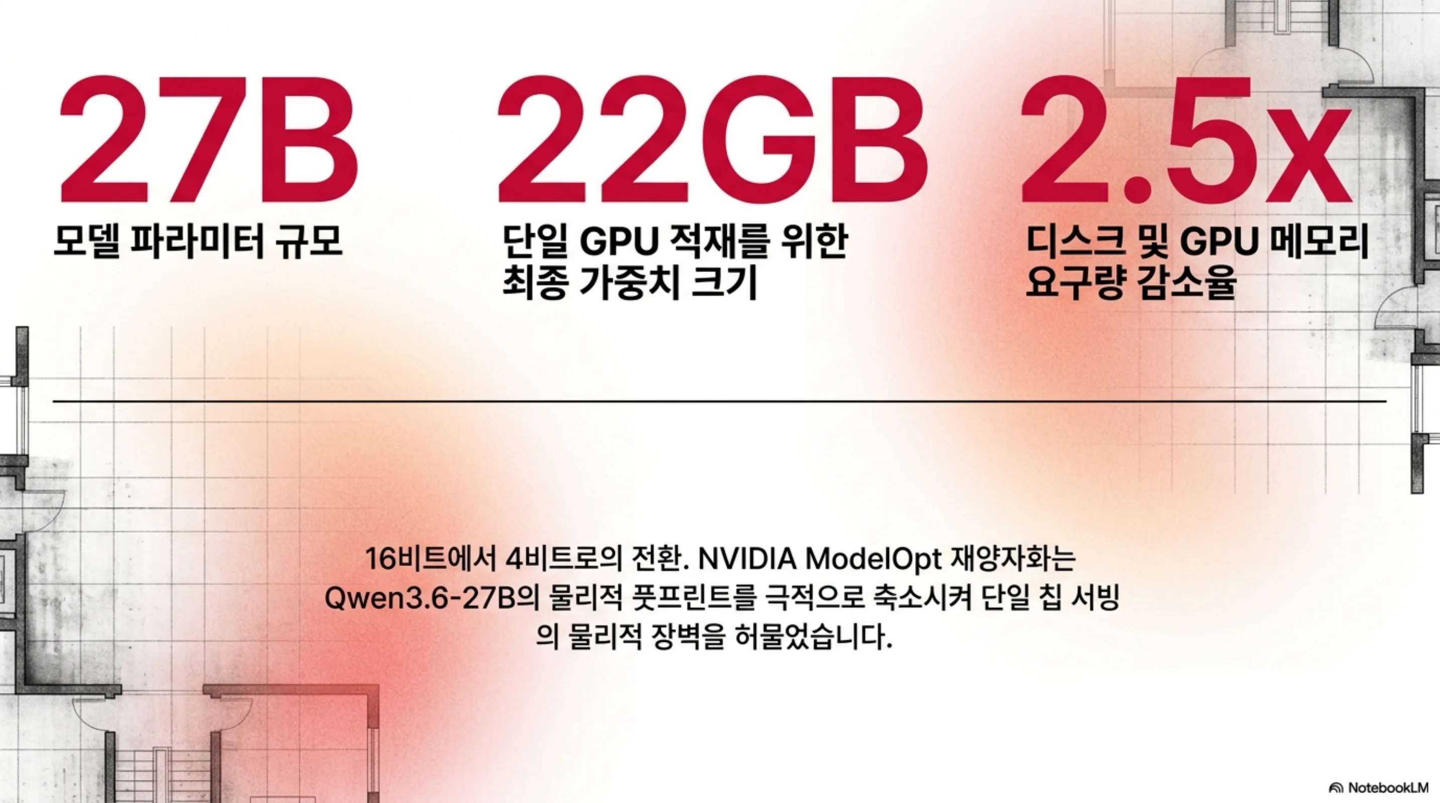 qwen3-6-27b-nvfp4-vllm-blackwell 슬라이드 2