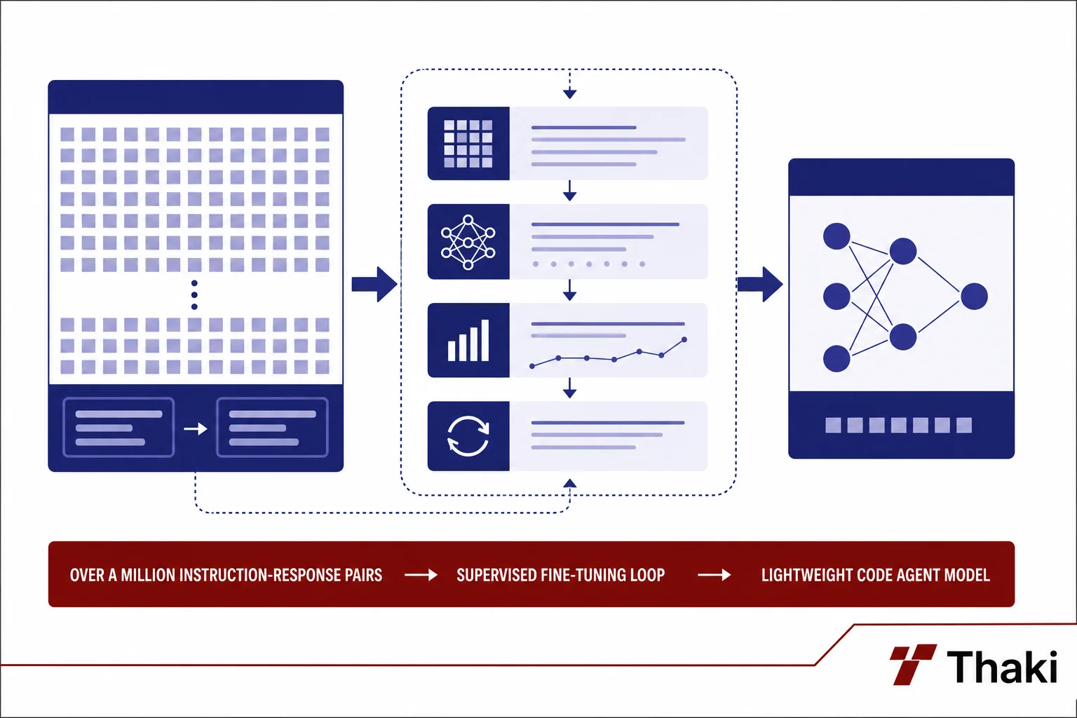 Vibe Coding Instruct SFT overview